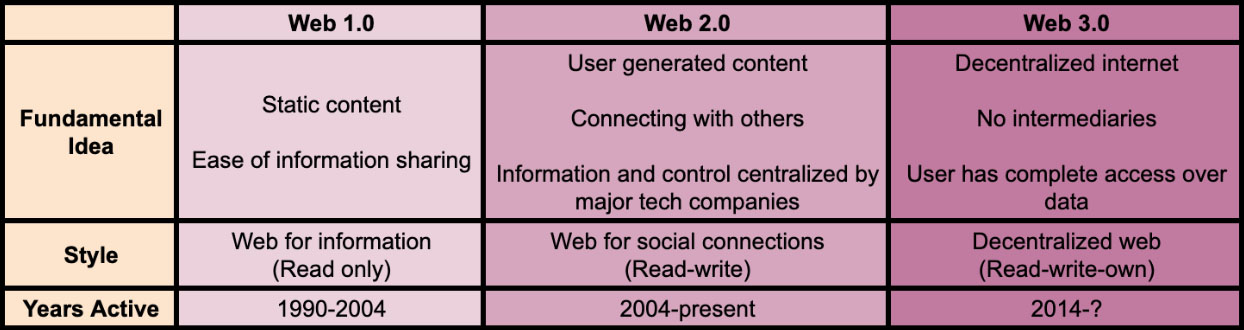 Technology meet demands
