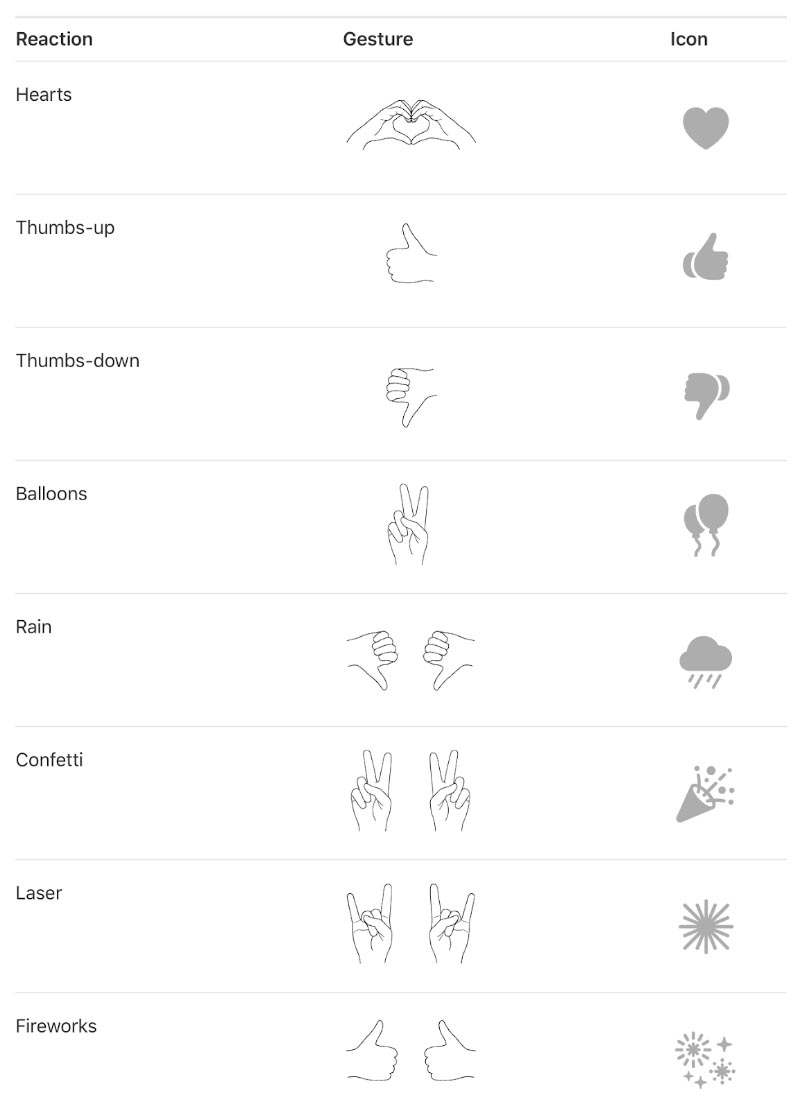Hand Gestures