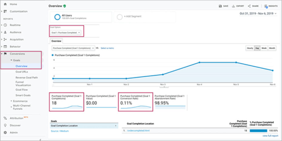 conversion rate calculation
