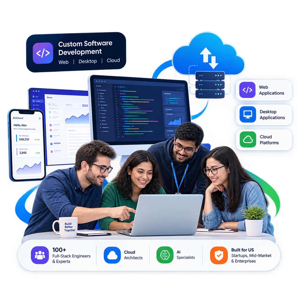 Custom Software Development